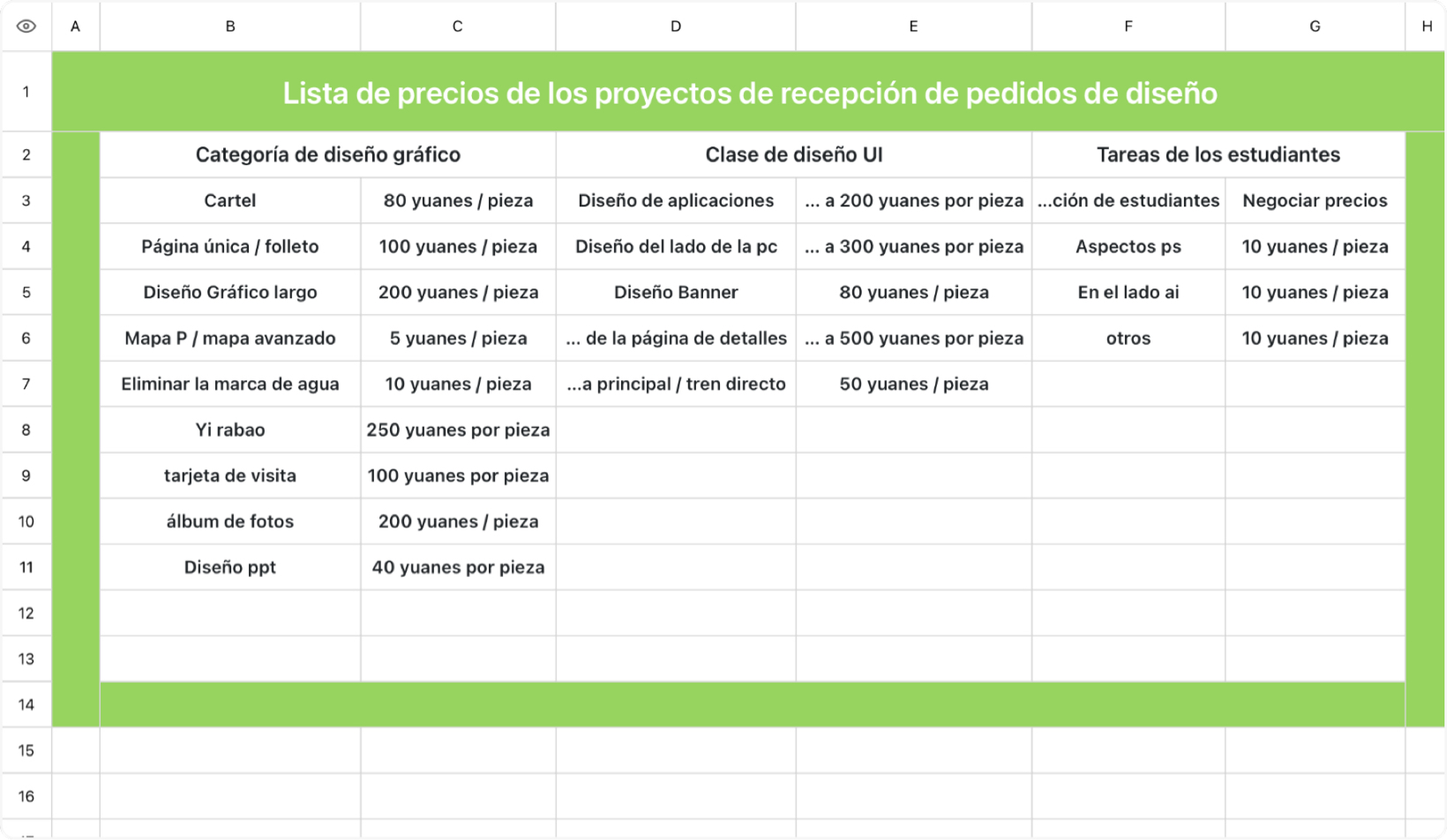 Lista de precios del proyecto de recepción de pedidos